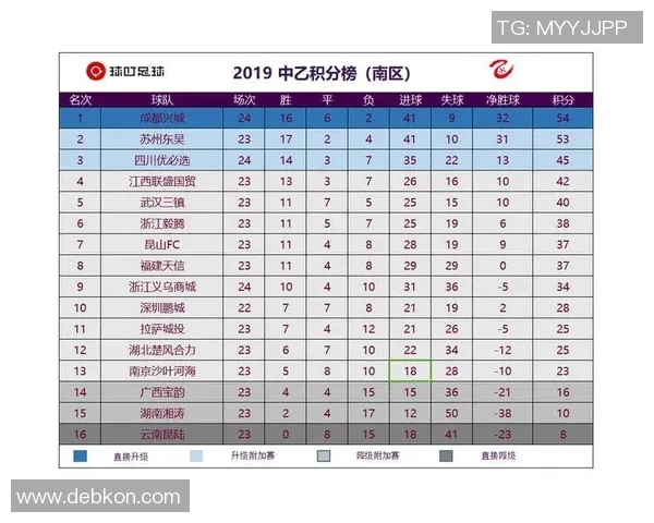 成都乒乓球队在选拔赛积分榜中以91分稳居第一位置展现强劲实力 成都乒乓球队在选拔赛积分榜中以91分稳居第一位置展现强劲实力